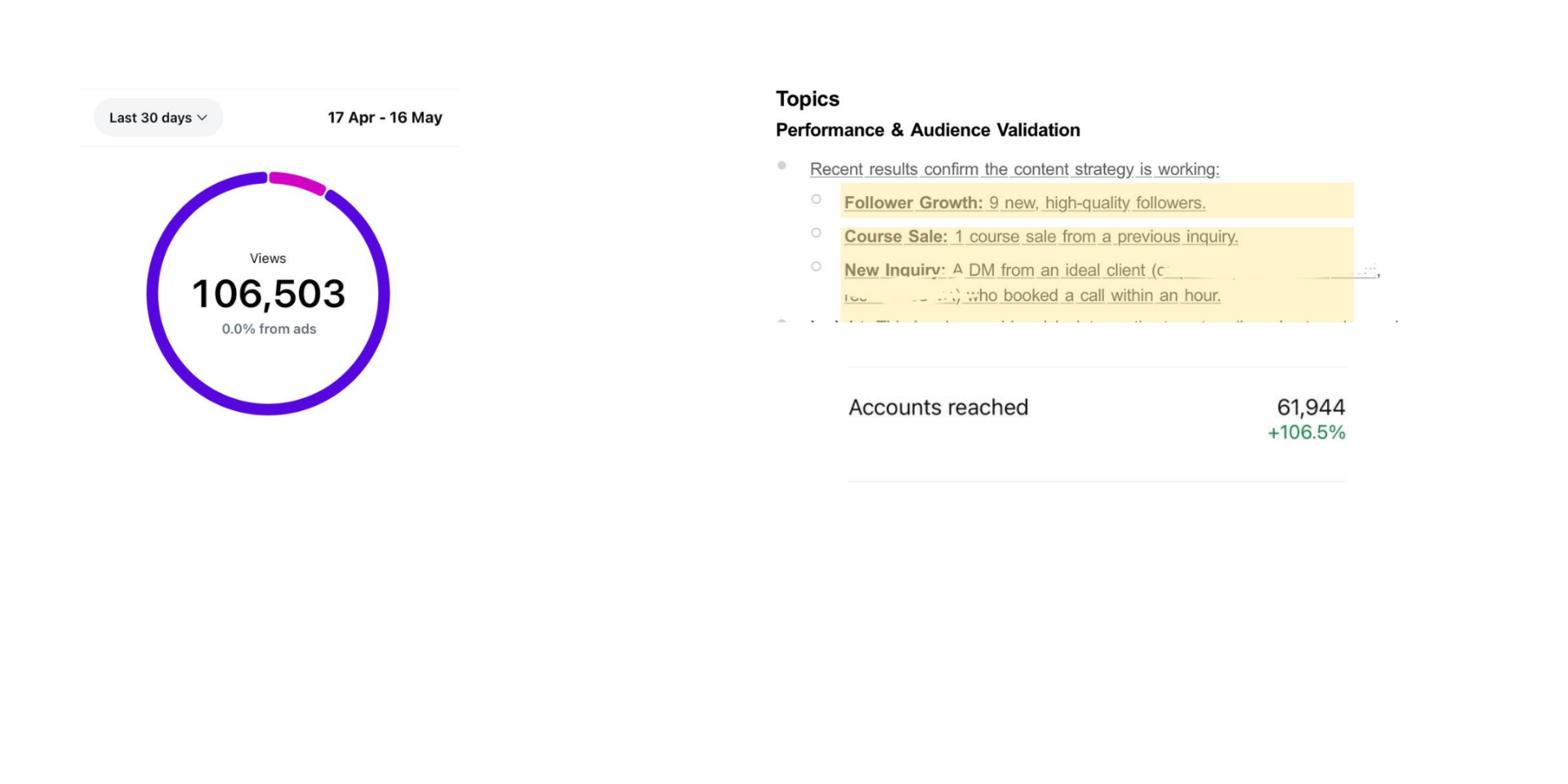 Client analytics · 106k views